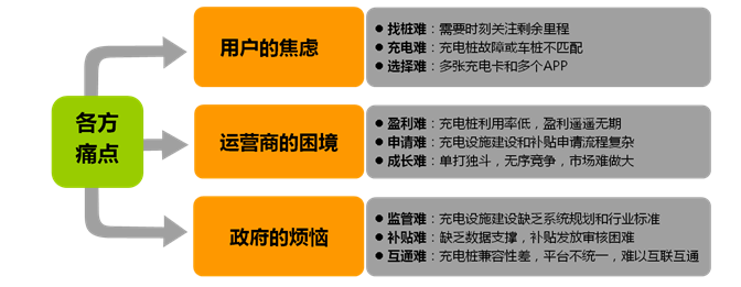 充电设施安全运营测试设备