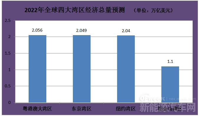 中共中央国务院印发了《粤港澳大湾区发展纲要》