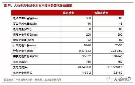 大功率充电设备目前存在哪些挑战？【赛特-充电桩测试设备