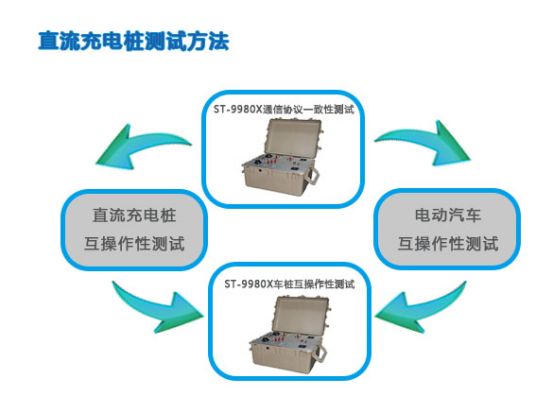 直流充电桩测试与交流充电桩测试