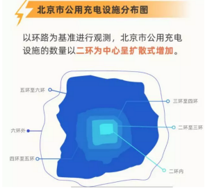 北京市级平台e充网发布-2019北京市新能源汽车充电行为报告