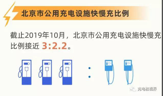 如何避免充电白跑，这份报告告诉您