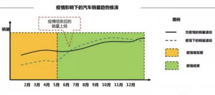 疫情影响之下 新能源汽车发展何去何从？