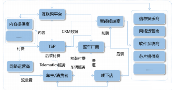 华为联合18家车企强势入局5G汽车生态圈 行业有望迎来大爆发