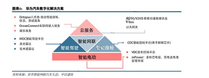 全面布局五大领域 华为与自主品牌车厂合作逐步落地