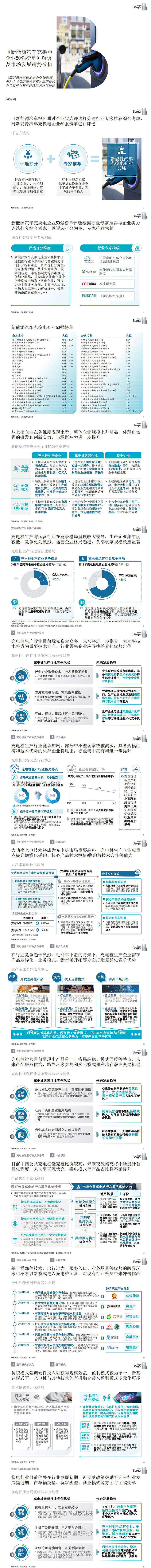 罗兰贝格：新能源汽车充换电企业50强榜单