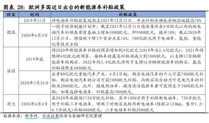 新能源汽车迎重磅催化 图解A股产业链