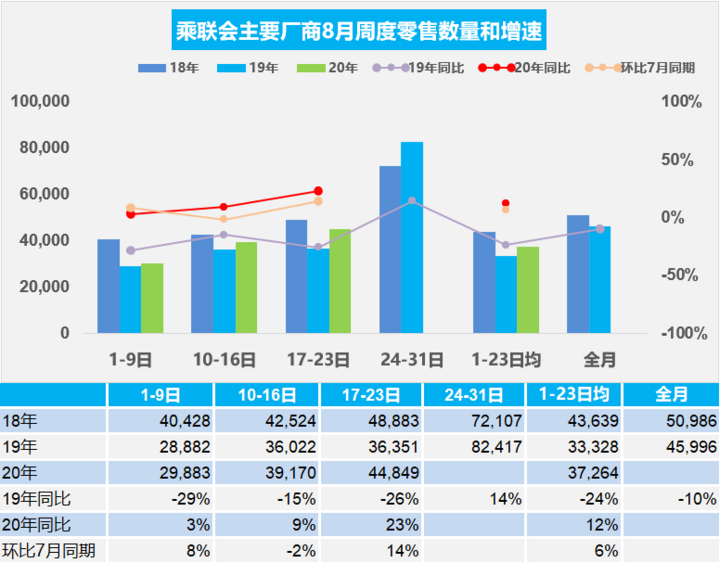 新能源运营补贴应该包含乘用车