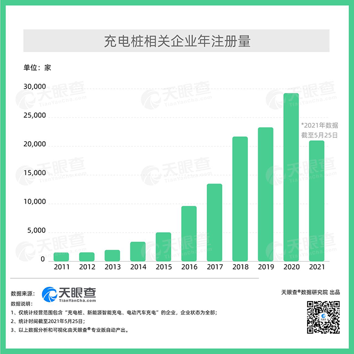 充电桩再迎政策红利 