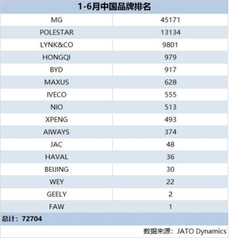 首个十万辆级海外市场，为什么是上汽做大欧洲？